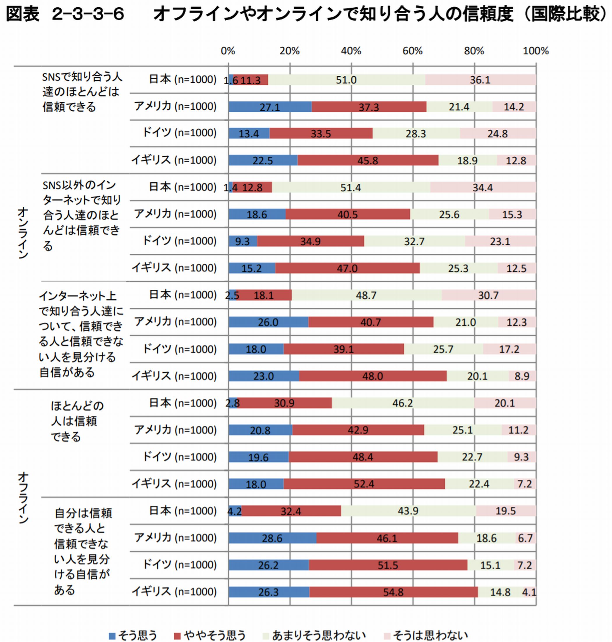 総務省「ICTによるインクルージョンの実現に関する調査研究」